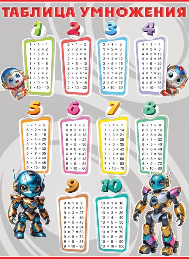 плакат "таблица умножения" роботы а2 Плакат "таблица умножения" роботы а2