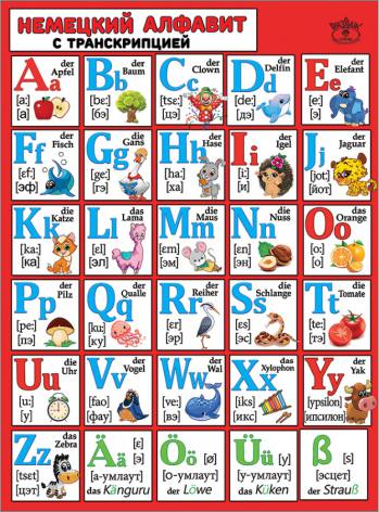 плакат "немецкий алфавит с транскрипцией" а2 Плакат "немецкий алфавит с транскрипцией" а2