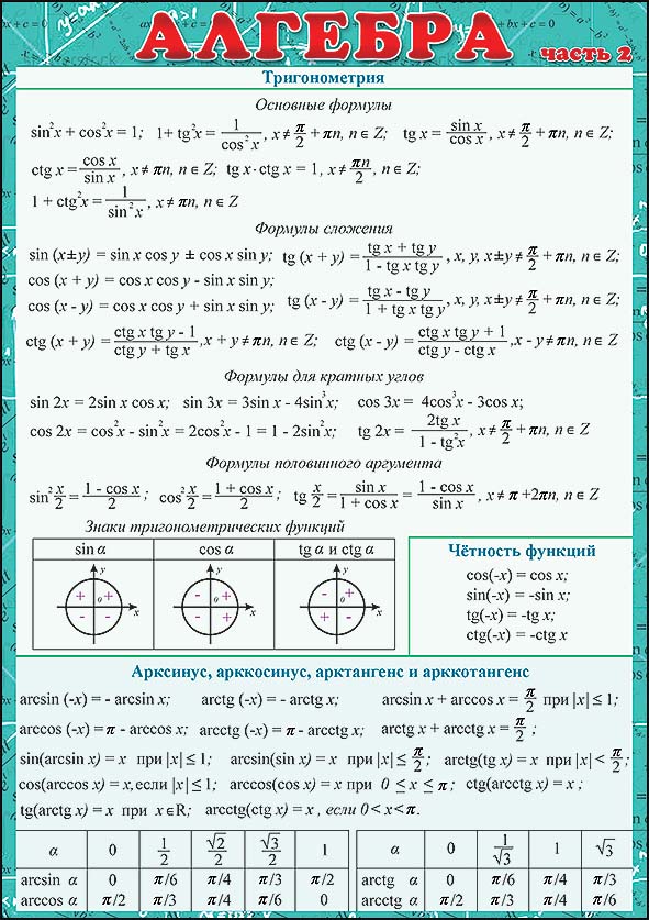 карточка-шпаргалка "алгебра" 2 часть 144х206мм Карточка-шпаргалка "алгебра" 2 часть 144х206мм