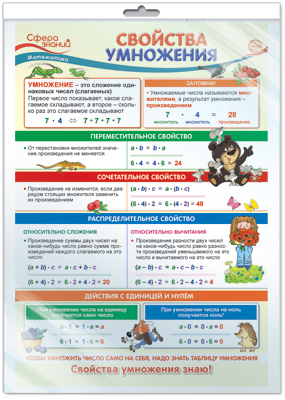 плакат "свойства умножения" а3 Плакат "свойства умножения" а3