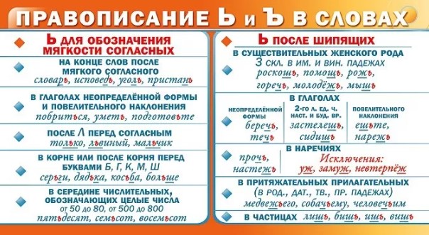 карточка-шпаргалка "правописание ь и ъ в словах" 172х92мм Карточка-шпаргалка "правописание ь и ъ в словах" 172х92мм
