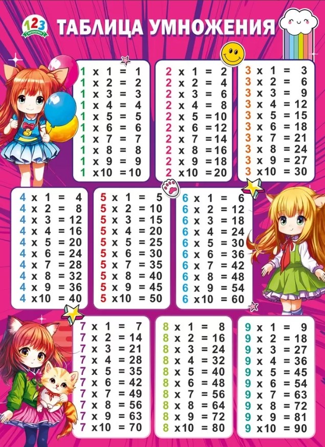 плакат "таблица умножения" аниме а2 Плакат "таблица умножения" аниме а2
