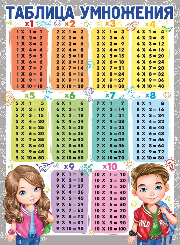 плакат "таблица умножения" а2 Плакат "таблица умножения" а2