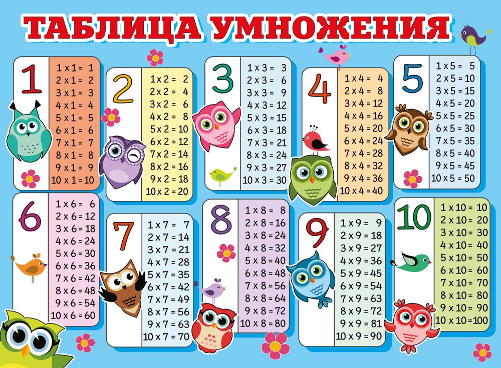 плакат "таблица умножения" совушки а2 Плакат "таблица умножения" совушки а2