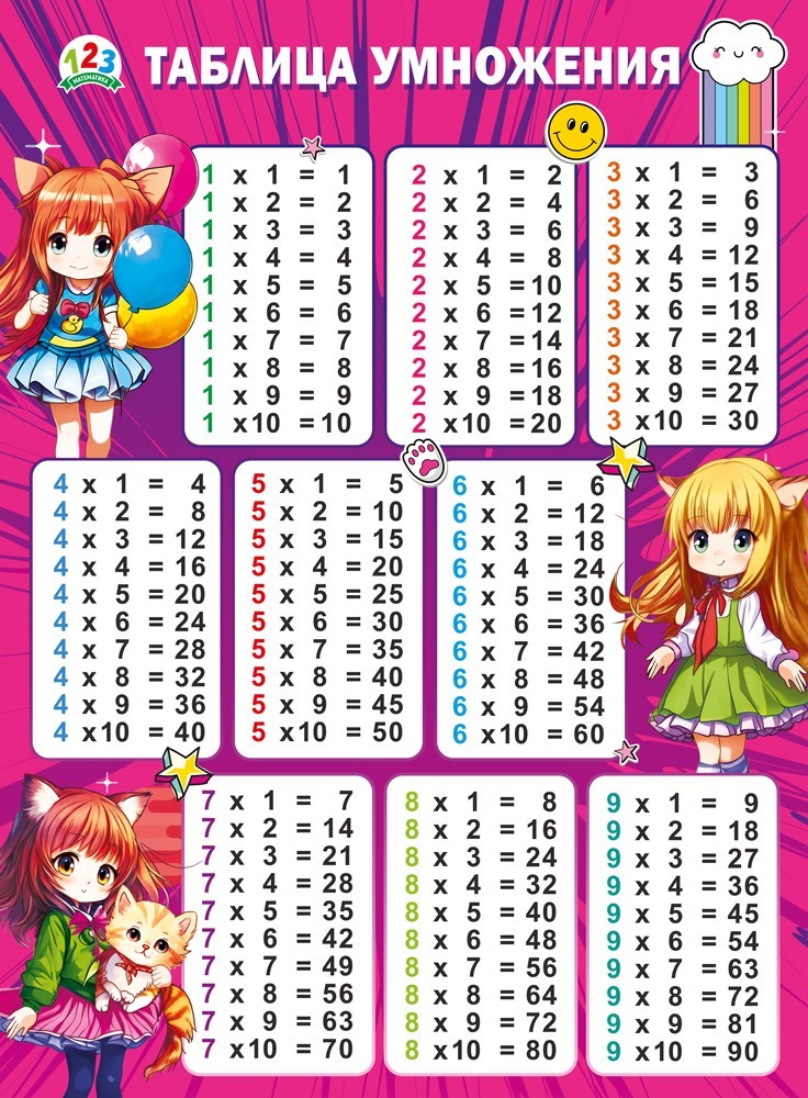плакат "таблица умножения" аниме а2 Плакат "таблица умножения" аниме а2